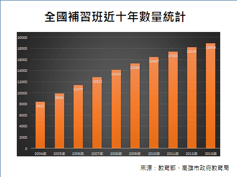 在台灣，我們不太思考「什麼是該學的」，只在乎「什麼是會考的」 (一)