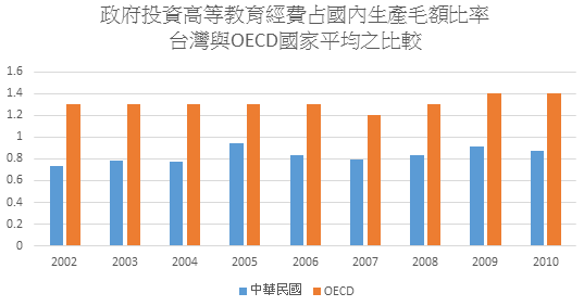 資料來源：教育部統計處(圖/林凱衡)