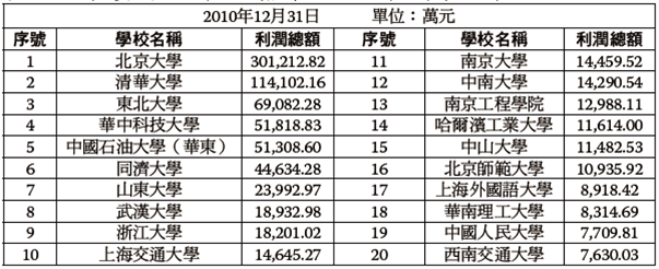 衍生企業