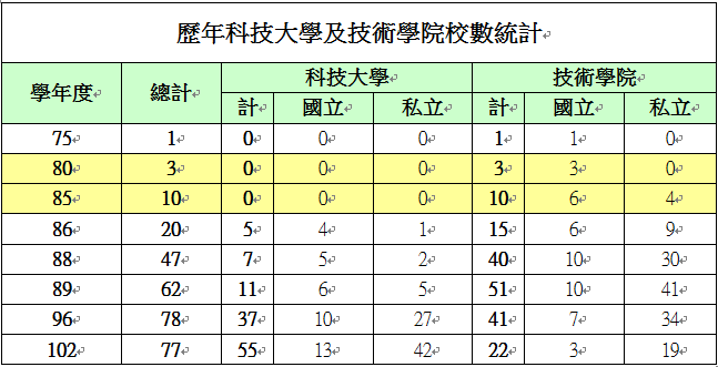 研發人才 服務業人才