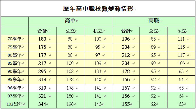 研發人才 服務業人才