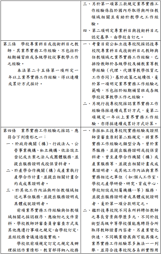 技專校院專業科目或技術科目之教師業界實務工 作經驗認定標準草案總說明 技職法