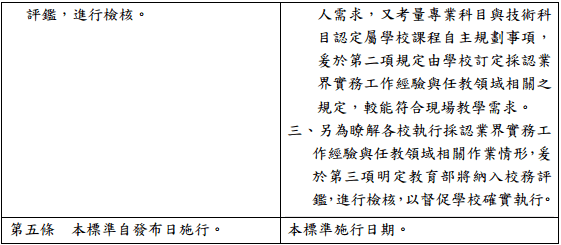 技專校院專業科目或技術科目之教師業界實務工 作經驗認定標準草案總說明 技職法