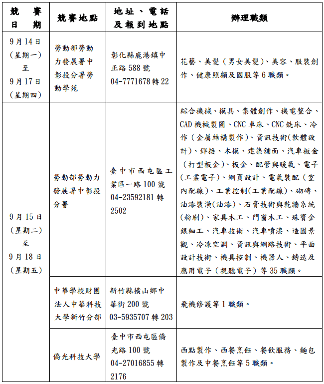 第45界全國技能競賽