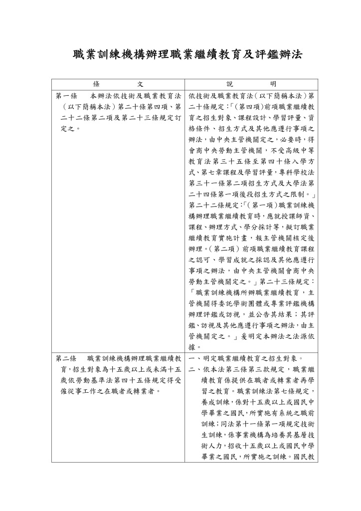 職業訓練機構辦理職業繼續教育及評鑑辦法0003