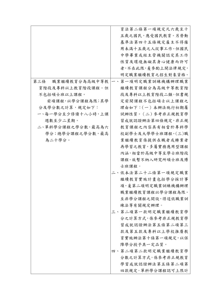 職業訓練機構辦理職業繼續教育及評鑑辦法0004