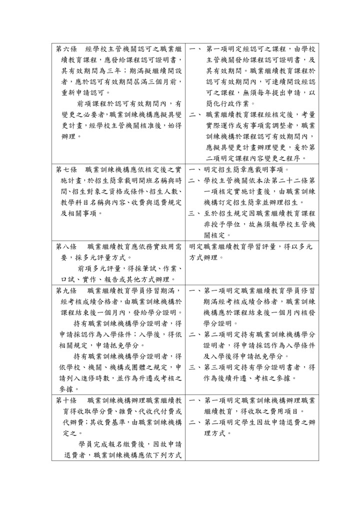 職業訓練機構辦理職業繼續教育及評鑑辦法0006