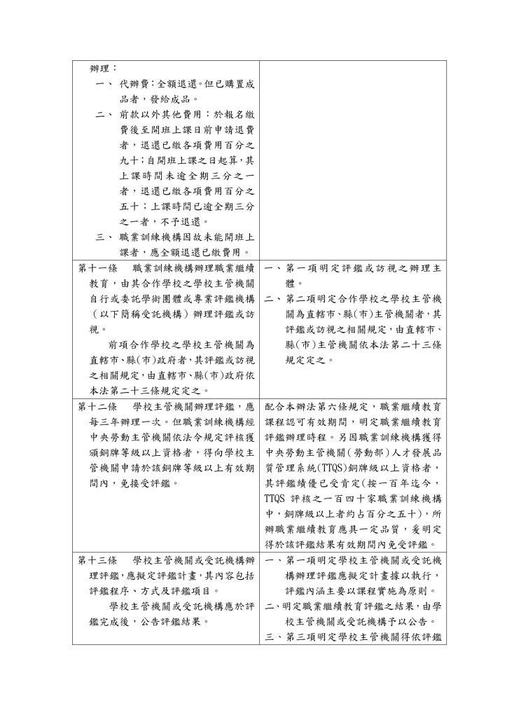 職業訓練機構辦理職業繼續教育及評鑑辦法0007