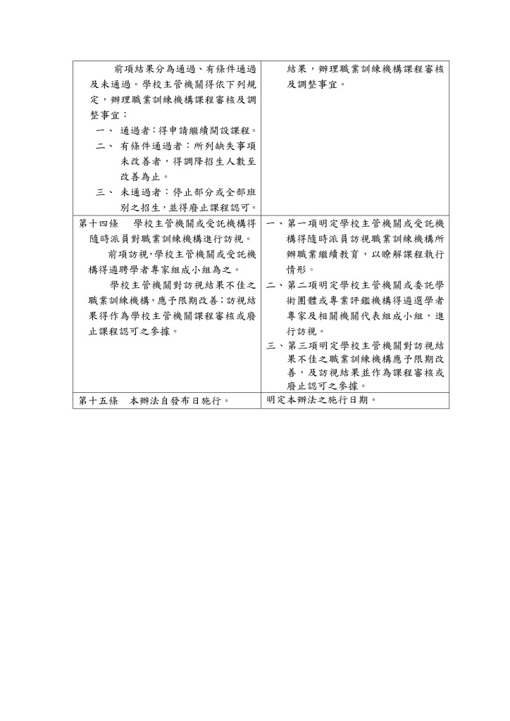 職業訓練機構辦理職業繼續教育及評鑑辦法0008