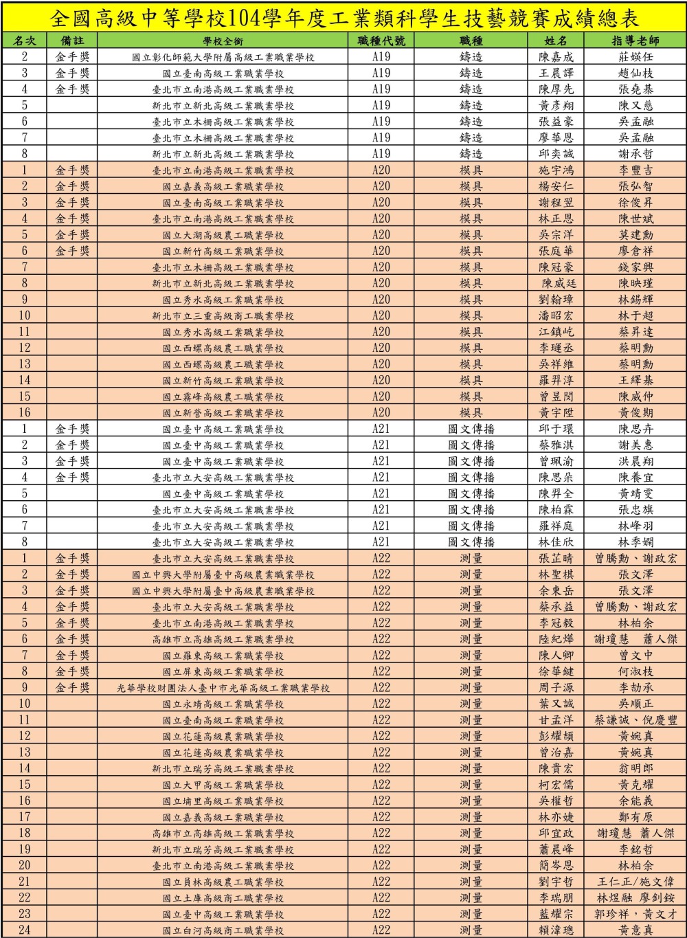 0008工業類科技藝競賽