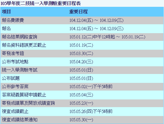 105學年度二技統一入學測驗重要日程表