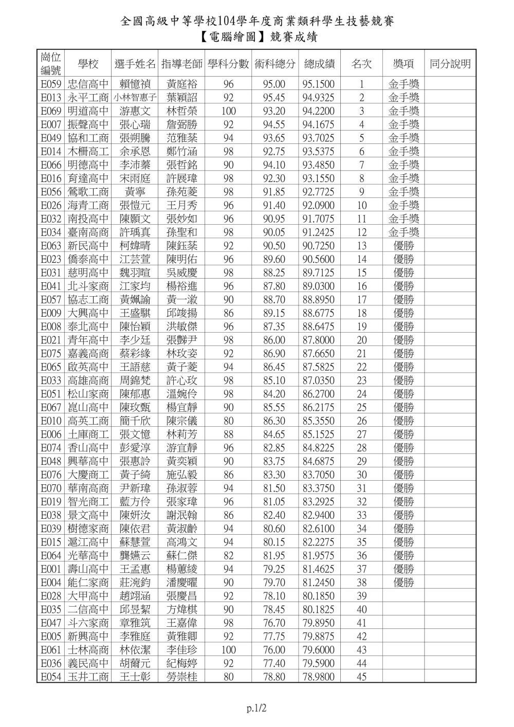 104士林高商主辦商業類技藝競賽電腦繪圖0001