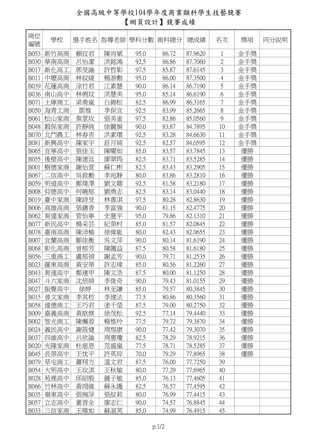 104士林高商主辦商業類技藝競賽網頁設計0001