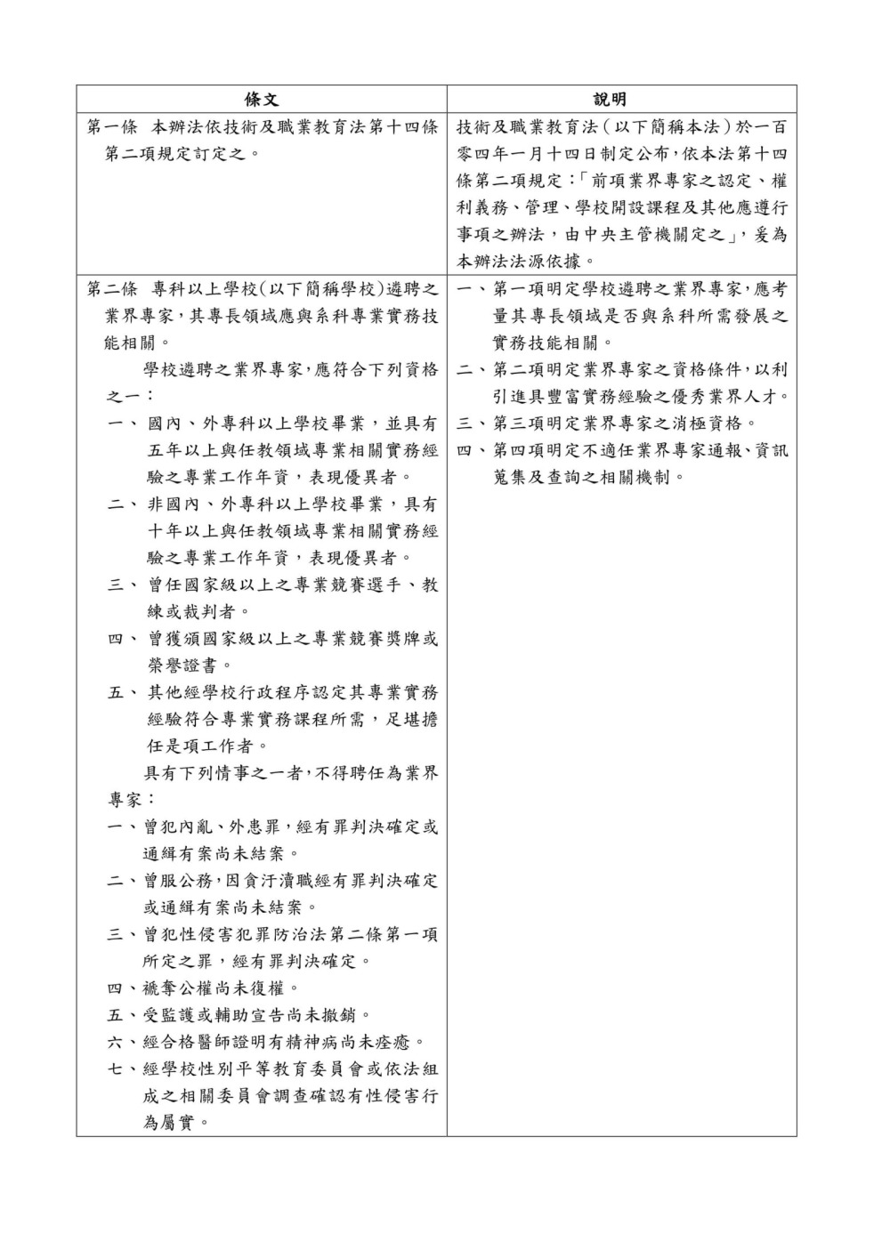 技術及職業教育法專科以上學校遴聘業界專家協同教學實施辦法0001