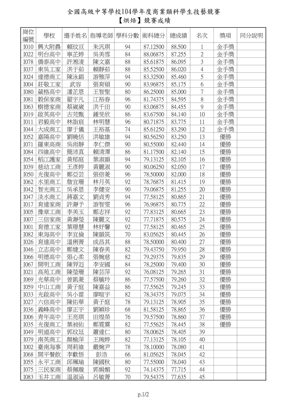 104士林高商主辦商業類技藝競賽烘焙0001