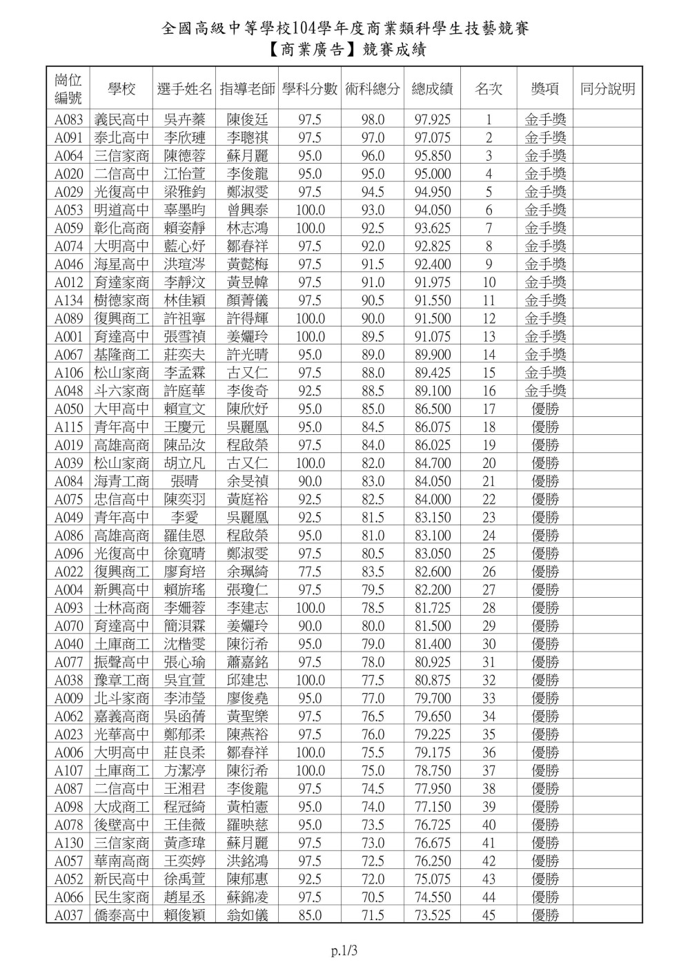 104士林高商主辦商業類技藝競賽商業廣告0001