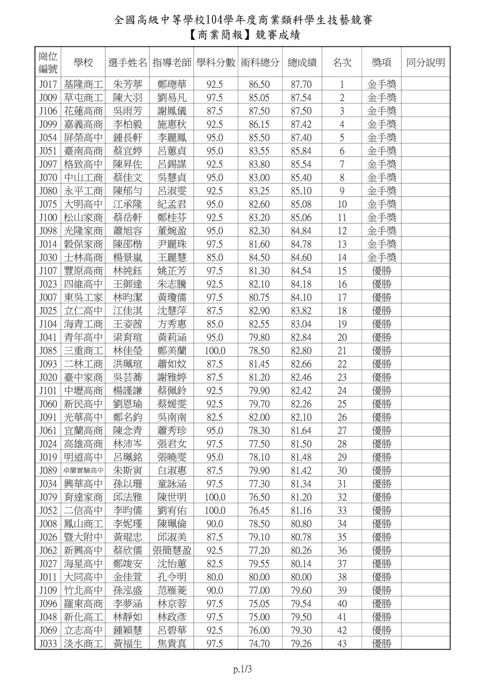 104士林高商主辦商業類技藝競賽商業簡報0001