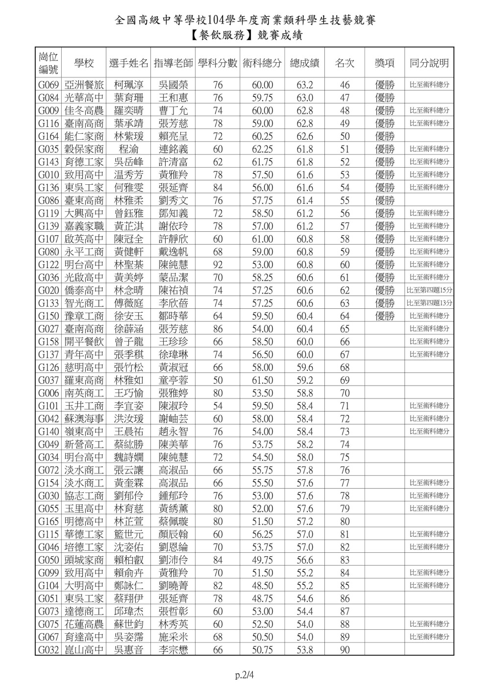 104士林高商主辦商業類技藝競賽餐飲服務0002