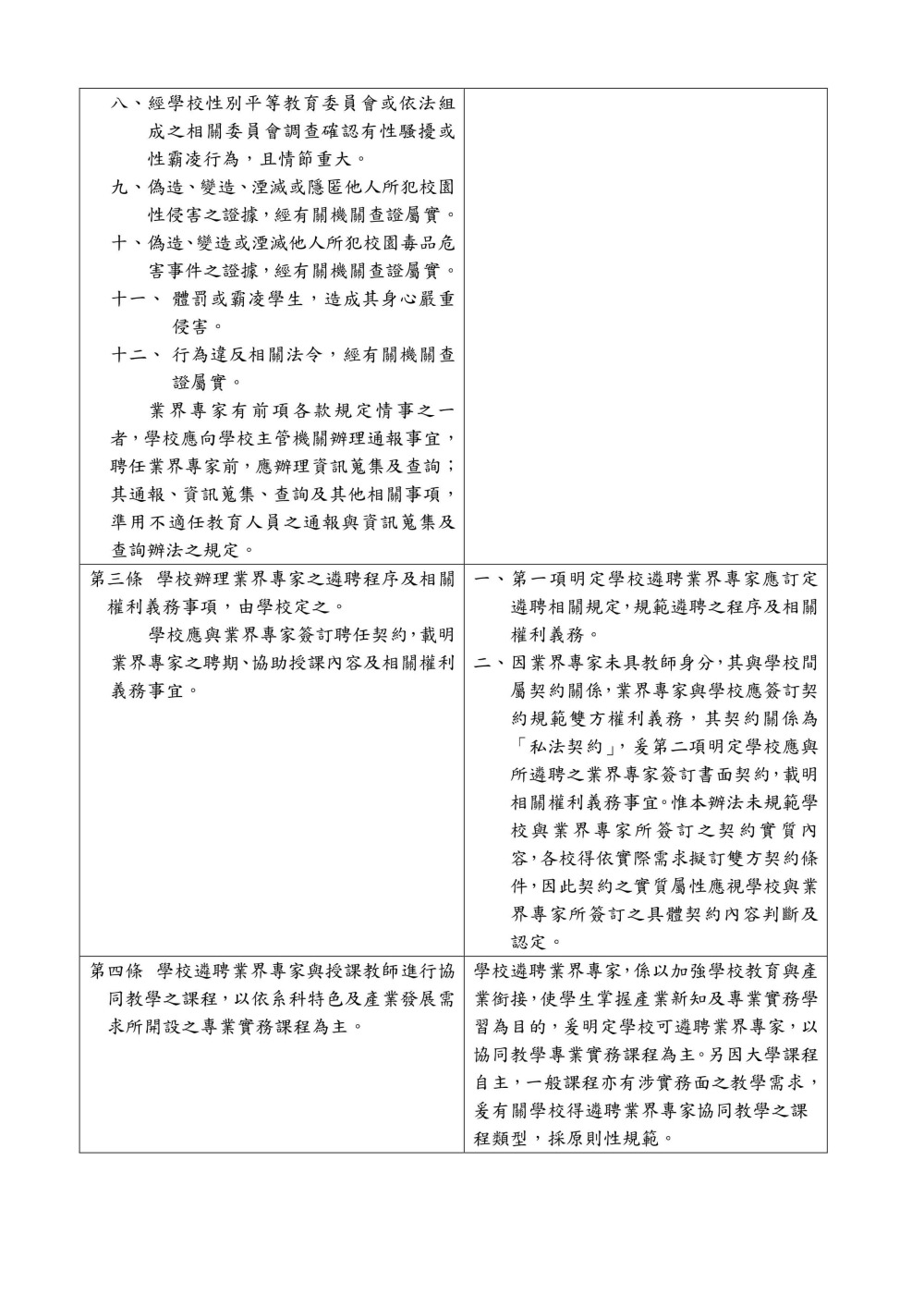 技術及職業教育法專科以上學校遴聘業界專家協同教學實施辦法0002