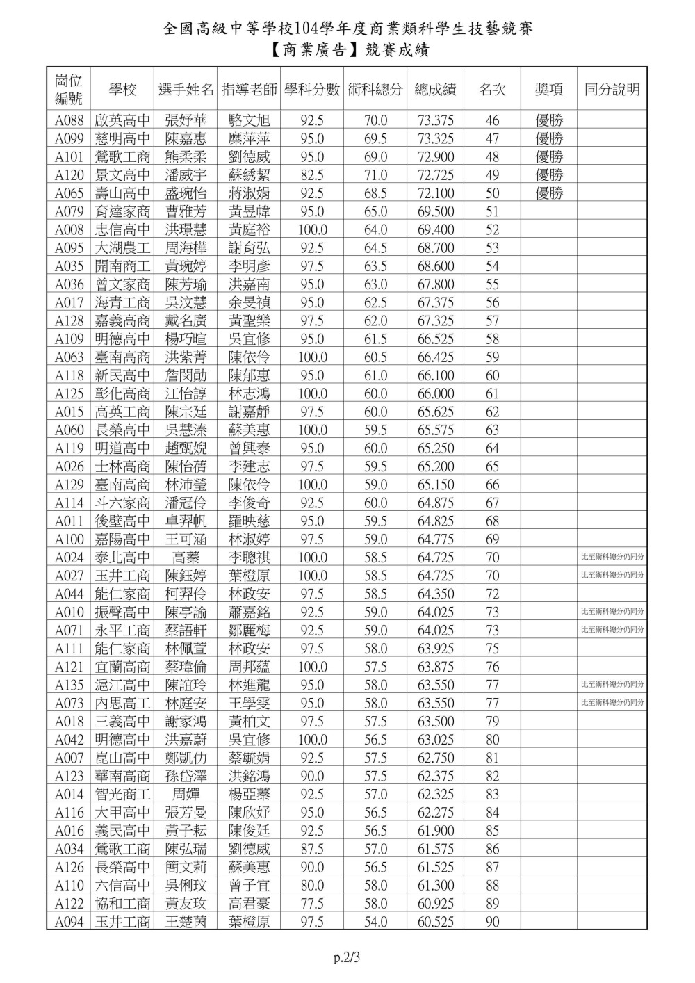 104士林高商主辦商業類技藝競賽商業廣告0002