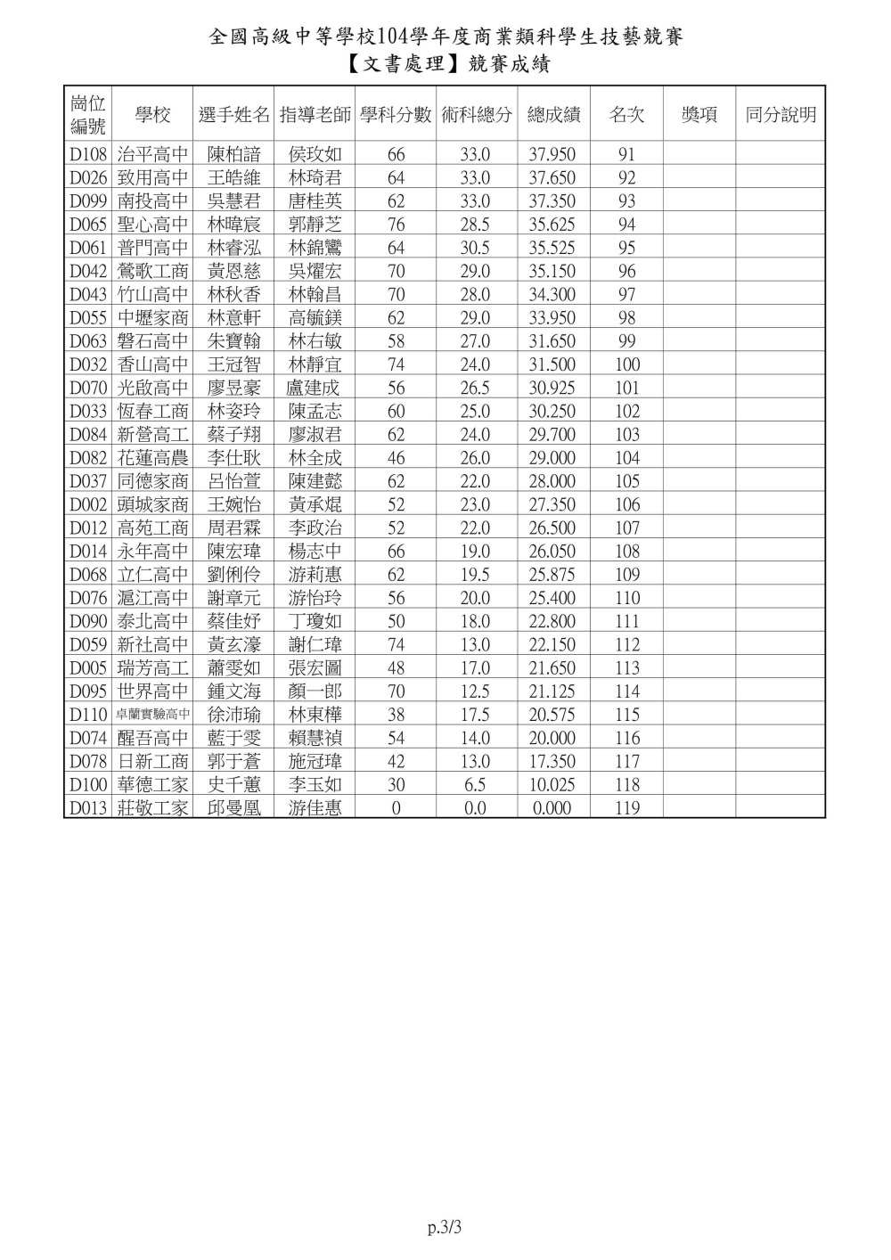 104士林高商主辦商業類技藝競賽文書處理0003