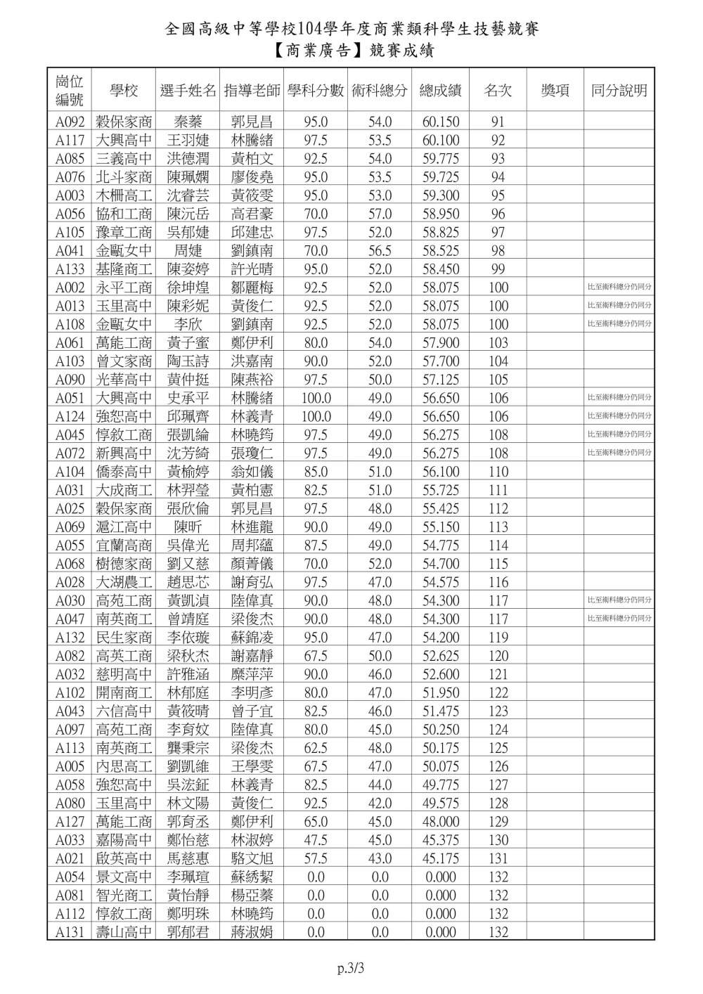 104士林高商主辦商業類技藝競賽商業廣告0003