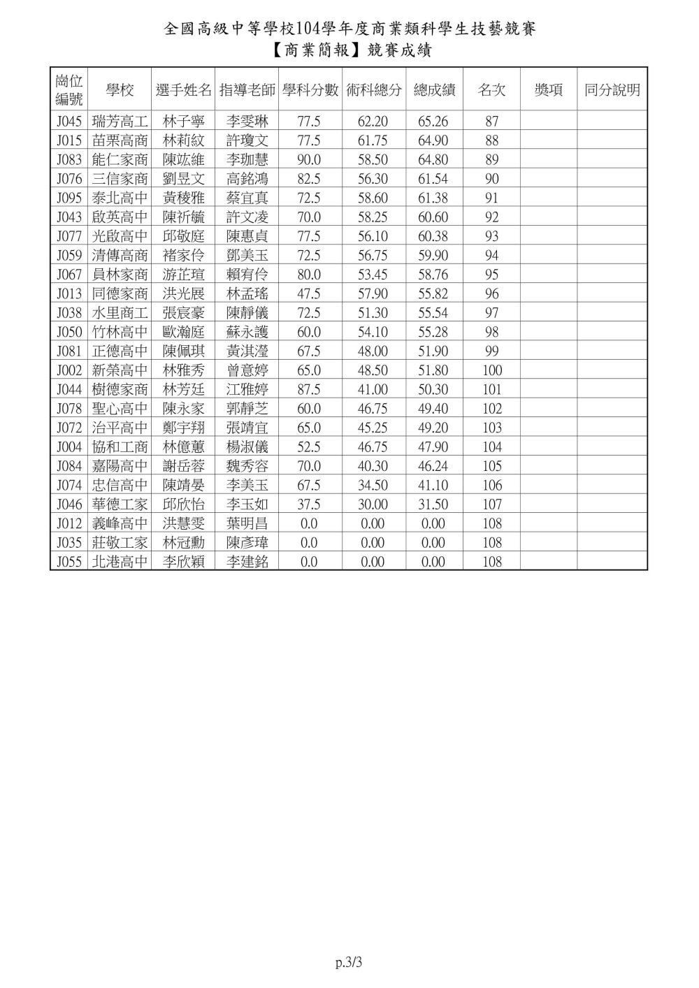 104士林高商主辦商業類技藝競賽商業簡報0003