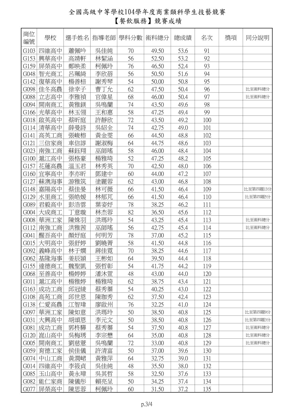 104士林高商主辦商業類技藝競賽餐飲服務0003