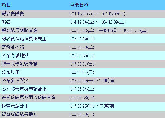 105學年度二技統一入學測驗重要日程表