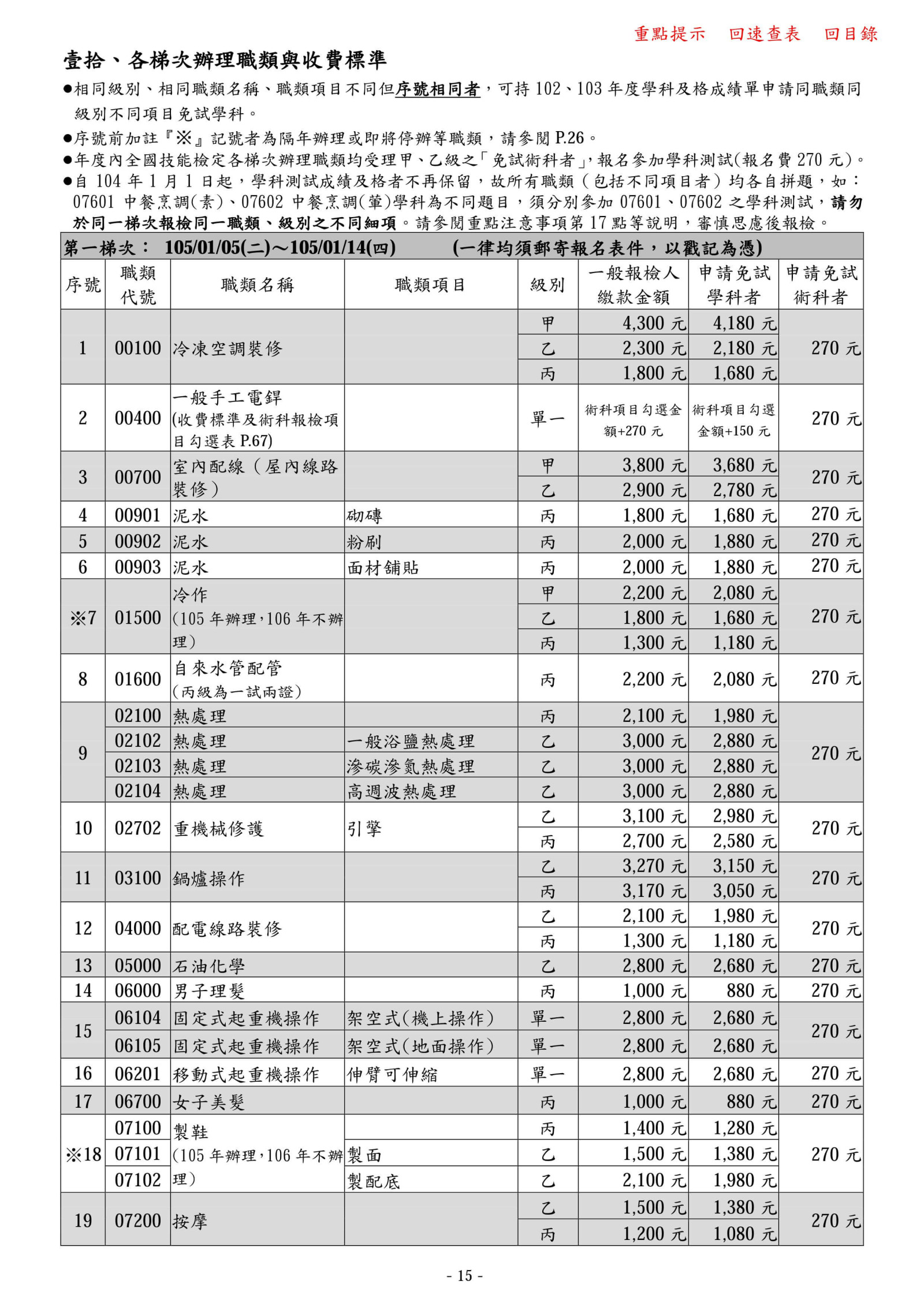 105年度全國技術士技能檢定第一梯次1