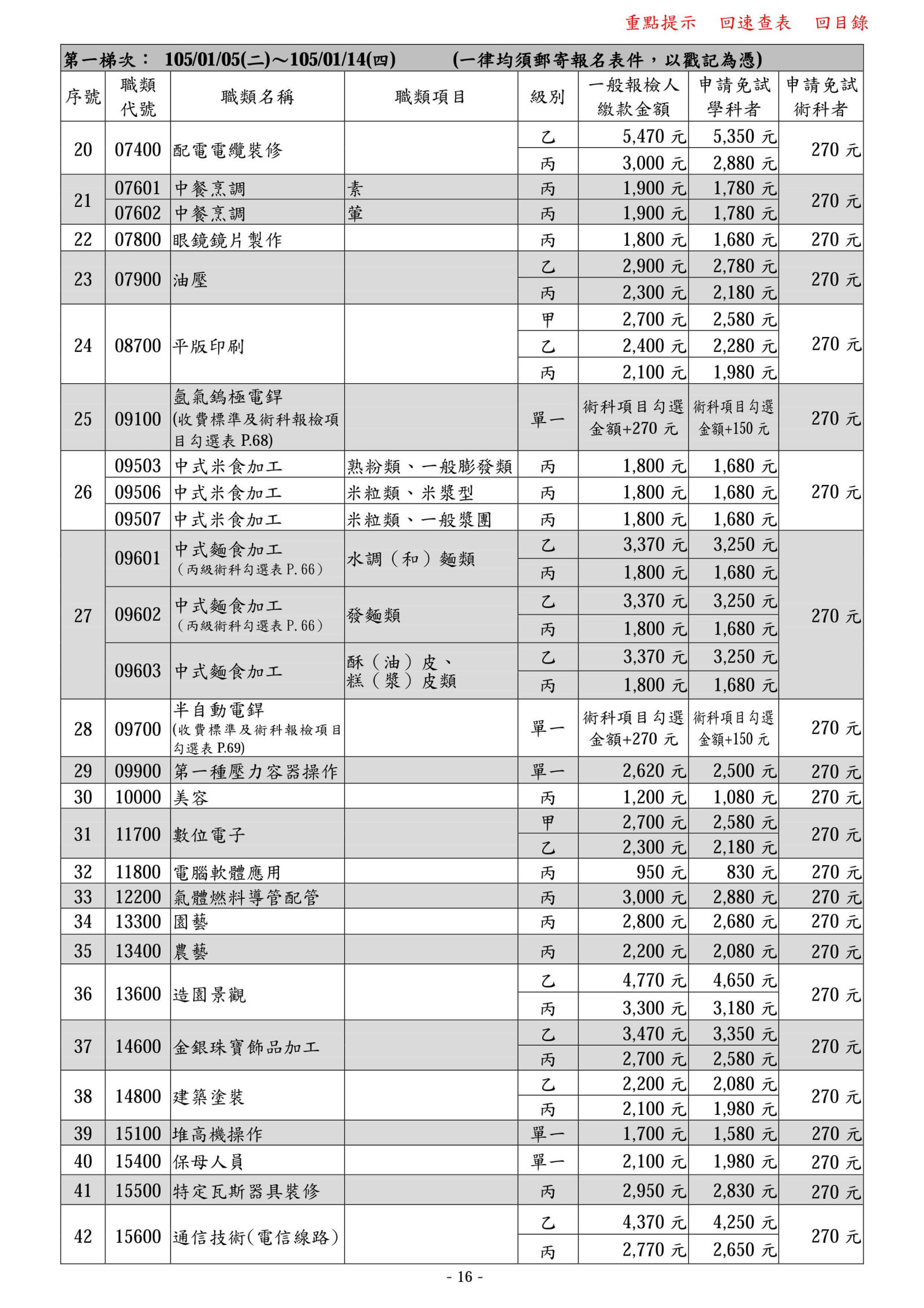 105年度全國技術士技能檢定第一梯次2