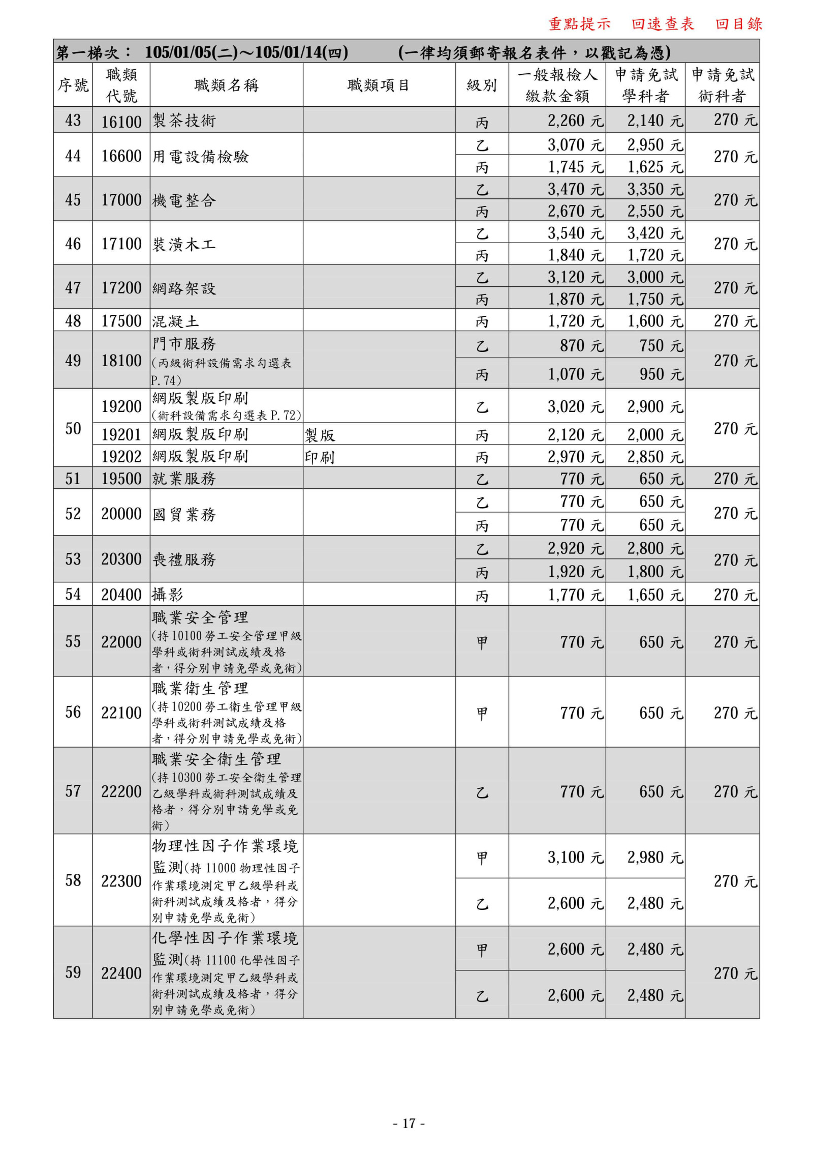 105年度全國技術士技能檢定第一梯次3