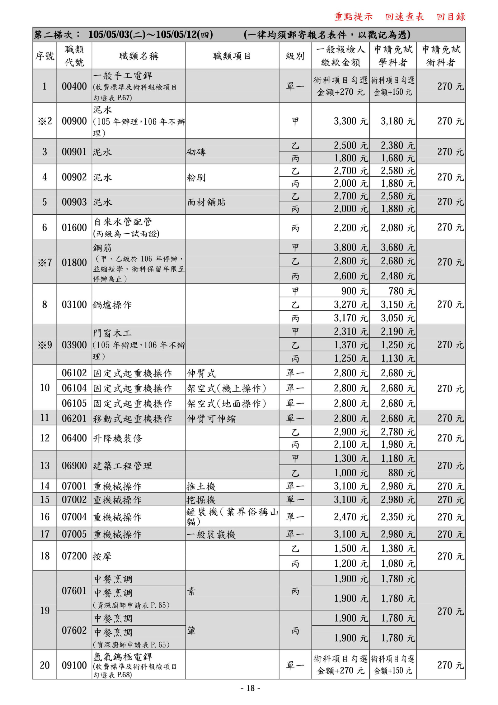 105年度全國技術士技能檢定第二梯次1