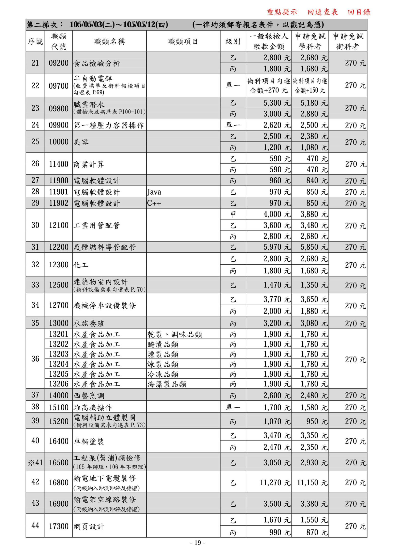 105年度全國技術士技能檢定第二梯次2