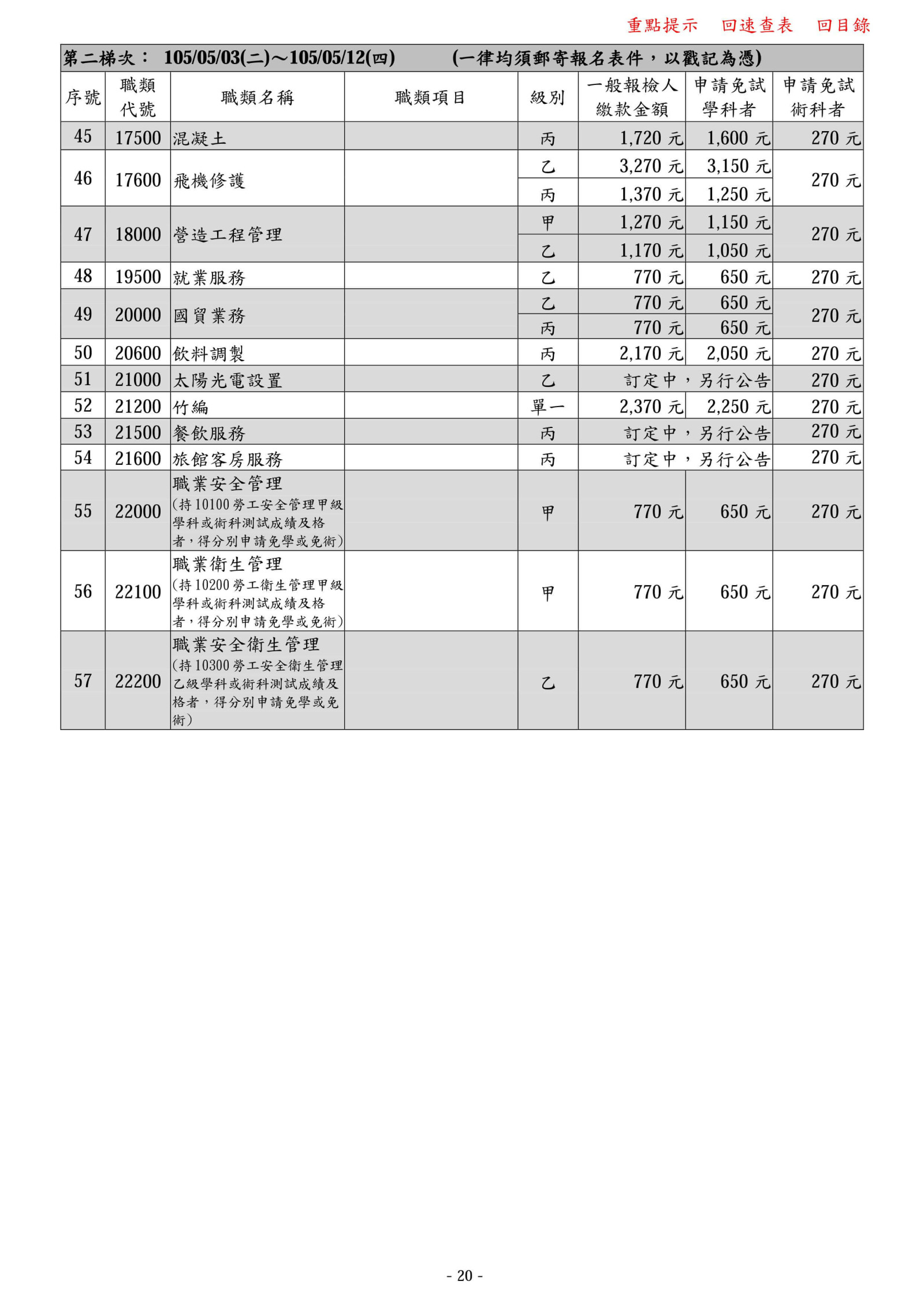 105年度全國技術士技能檢定第二梯次3