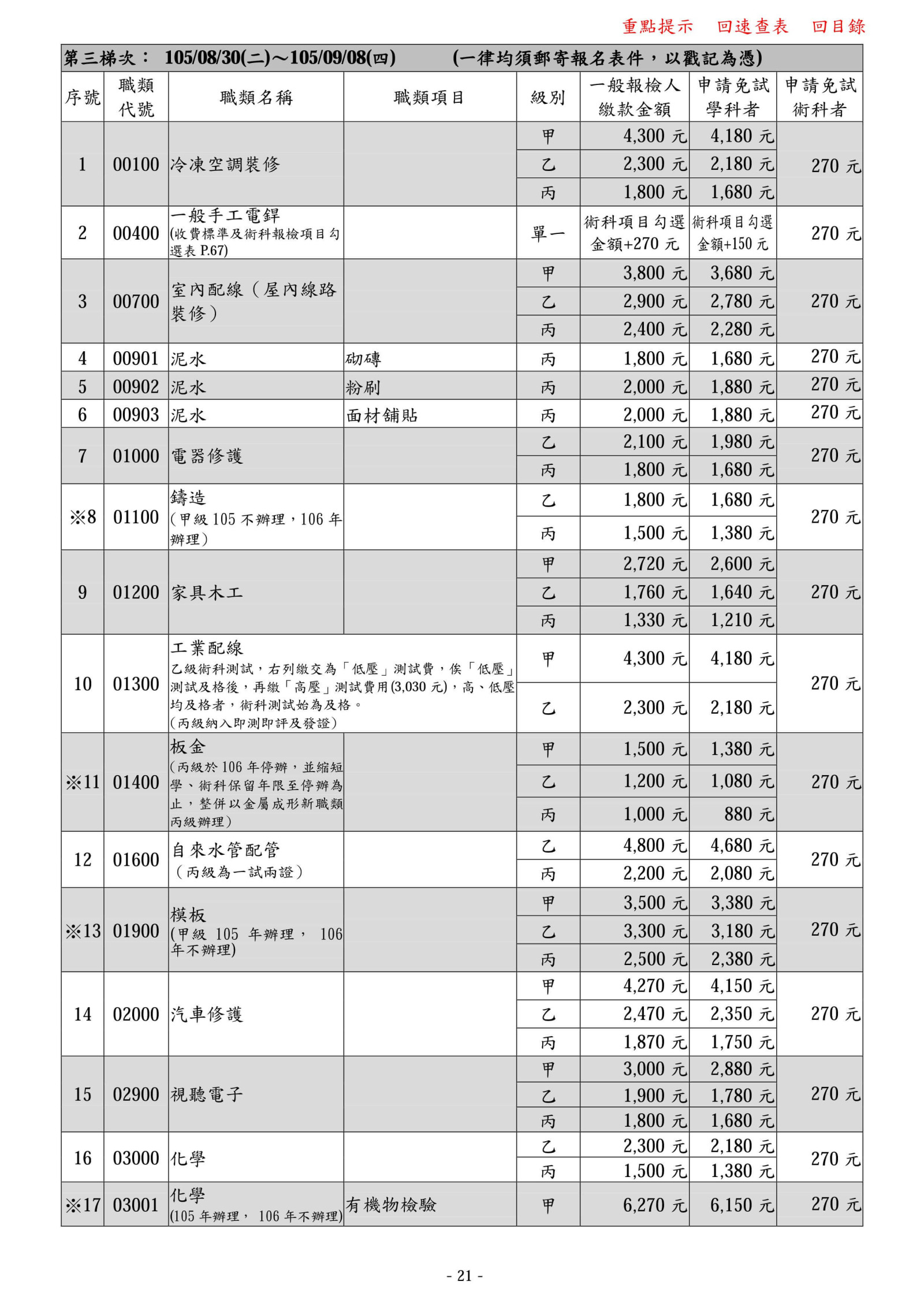 105年度全國技術士技能檢定第三梯次1