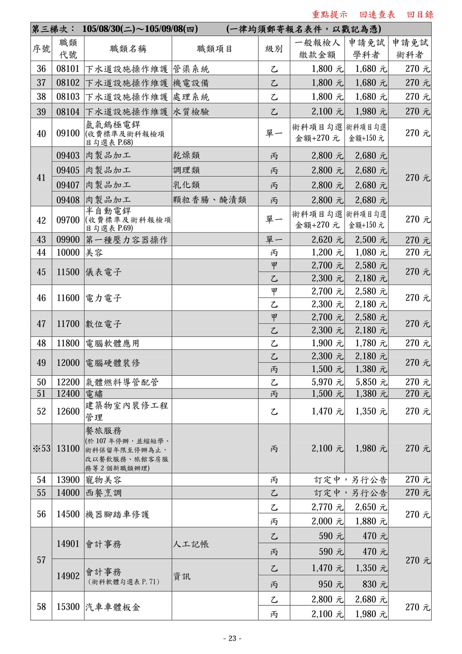 105年度全國技術士技能檢定第三梯次3