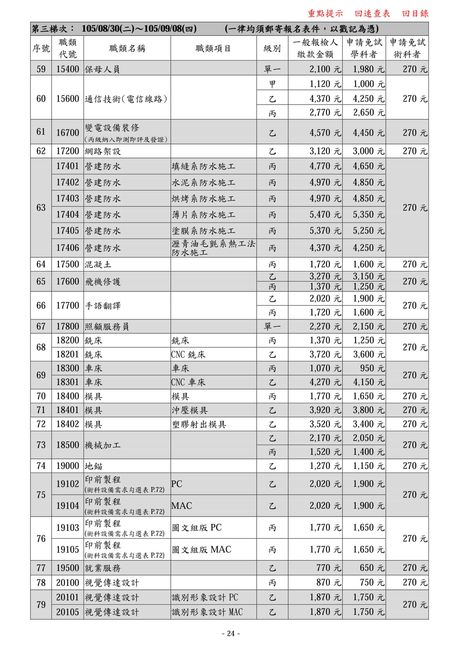 105年度全國技術士技能檢定第三梯次4