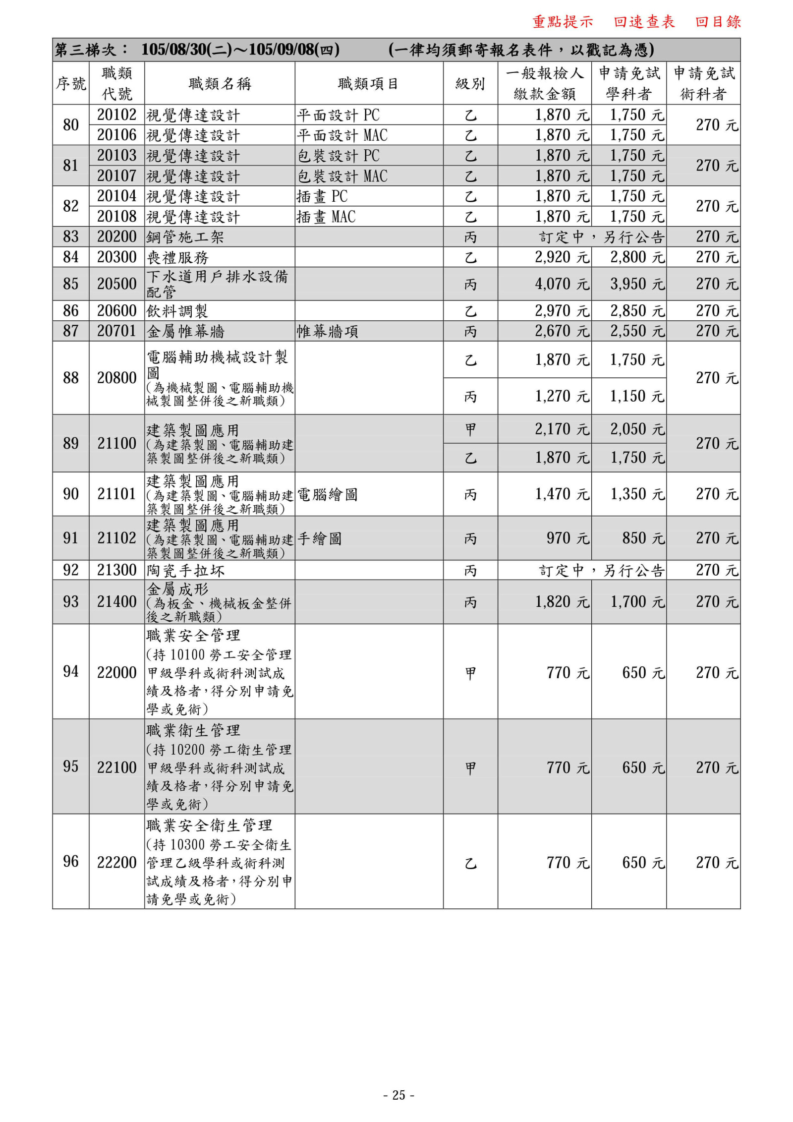 105年度全國技術士技能檢定第三梯次5