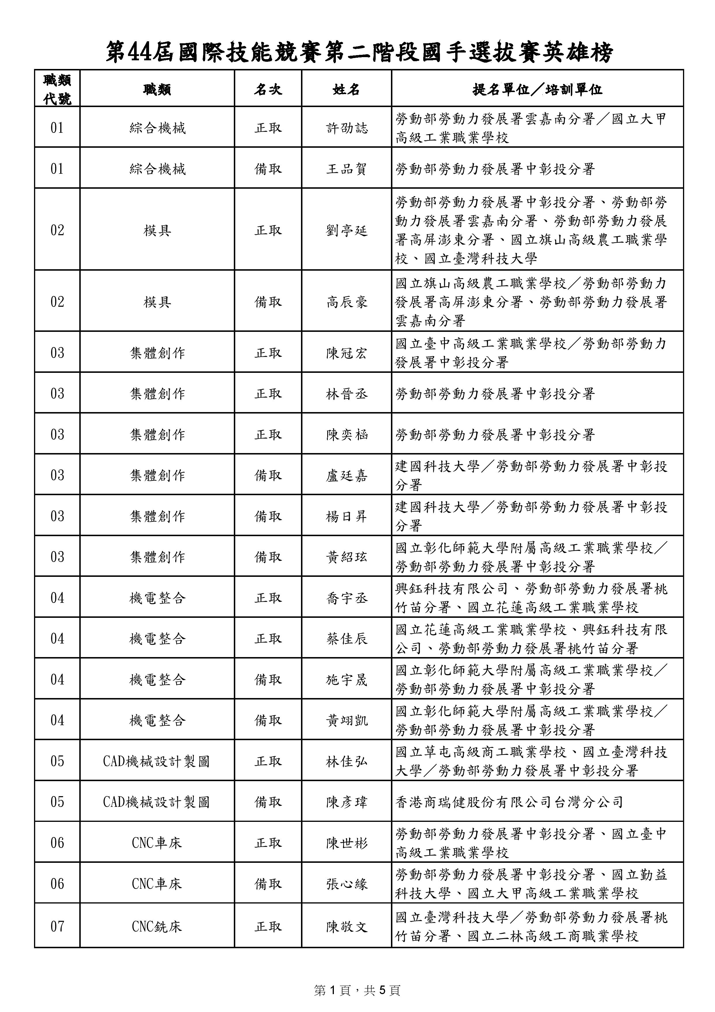 文檔頁面-001