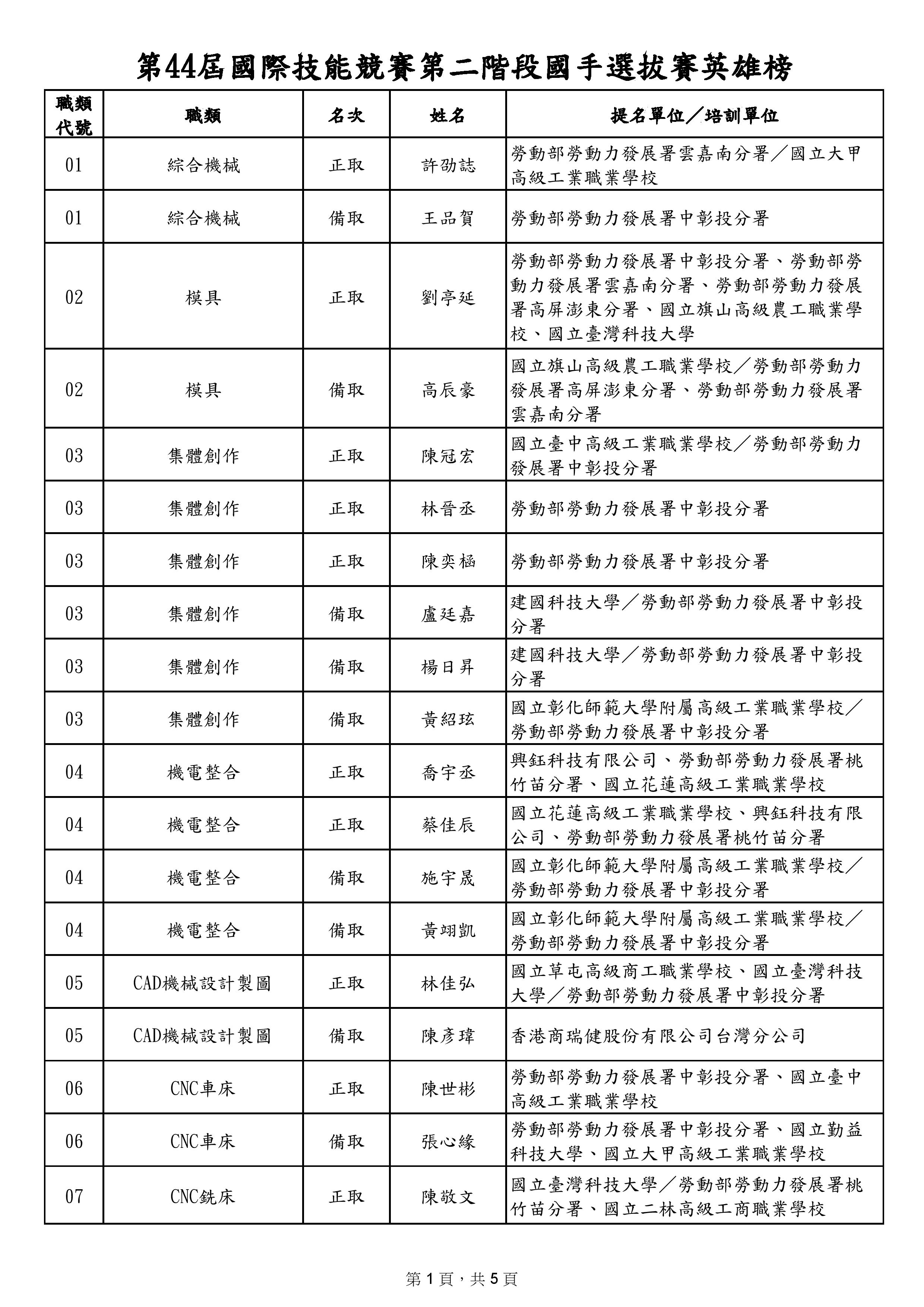 文檔頁面-001