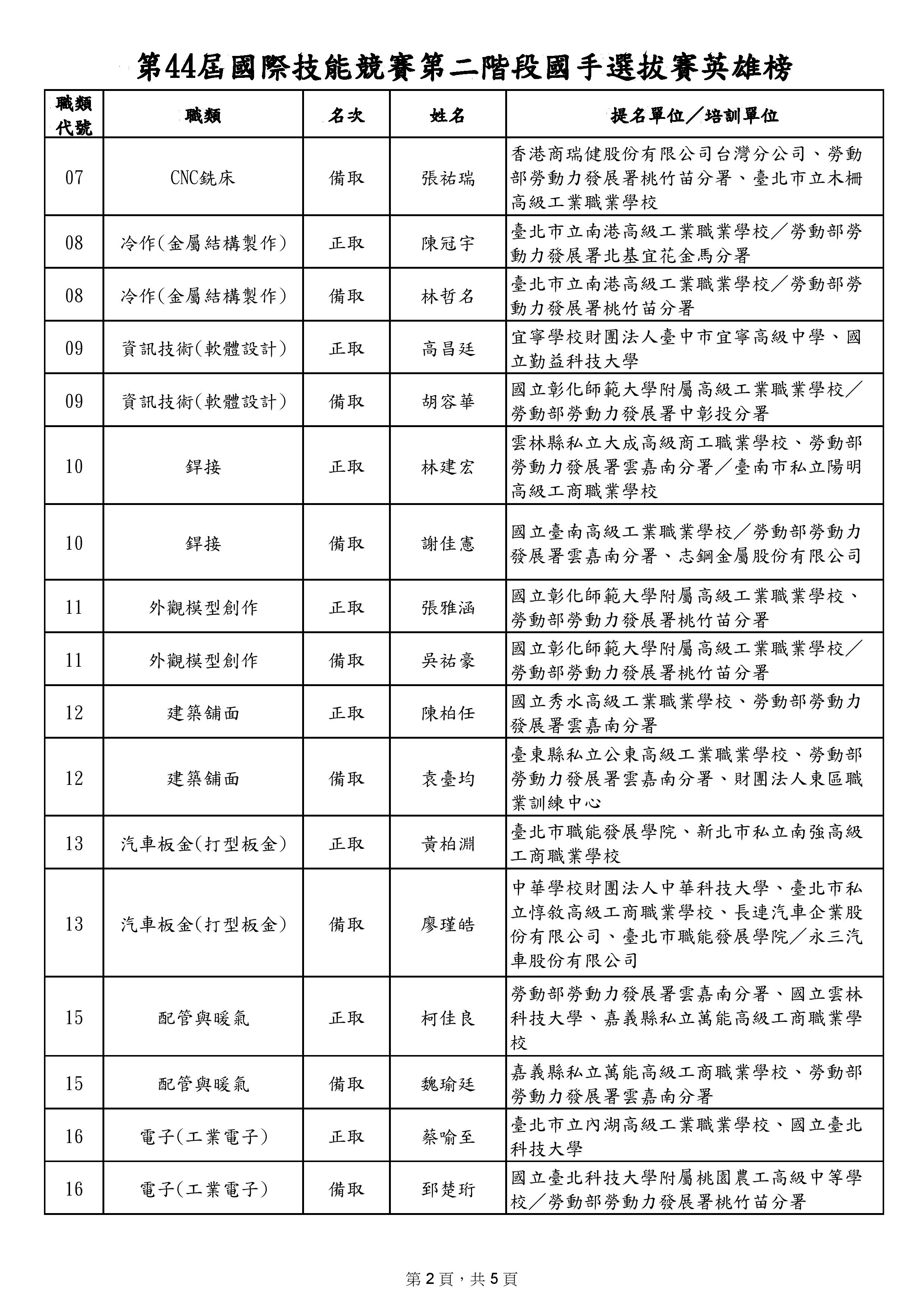 文檔頁面-002