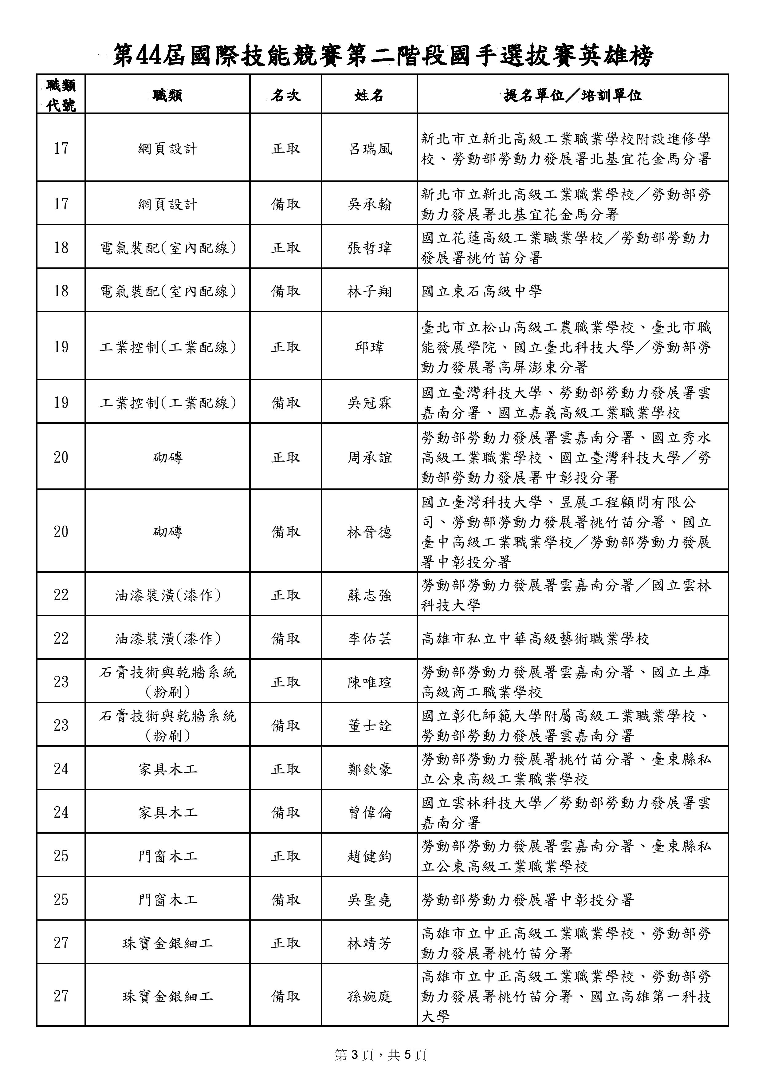 文檔頁面-003