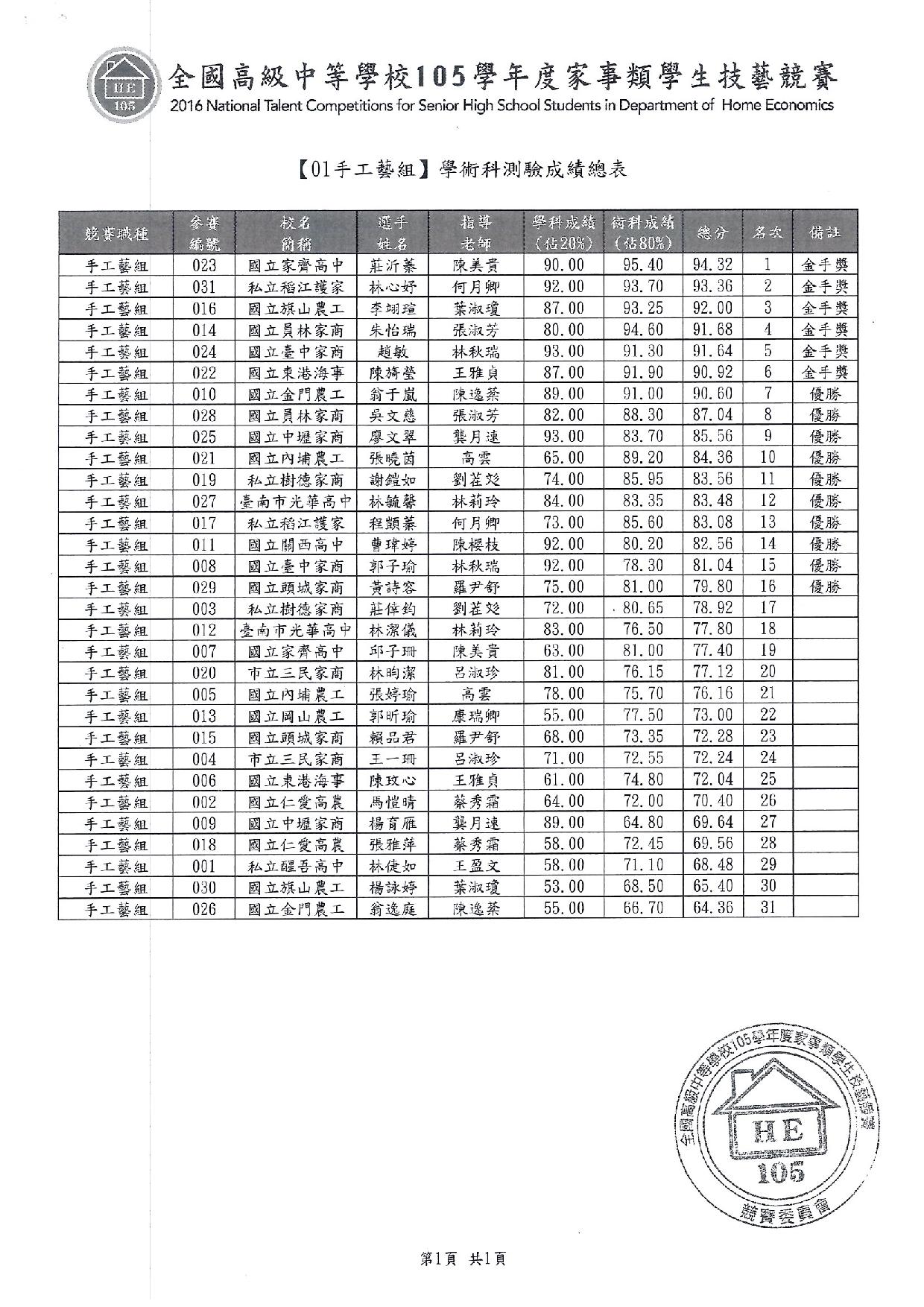 105家事類技藝競賽1