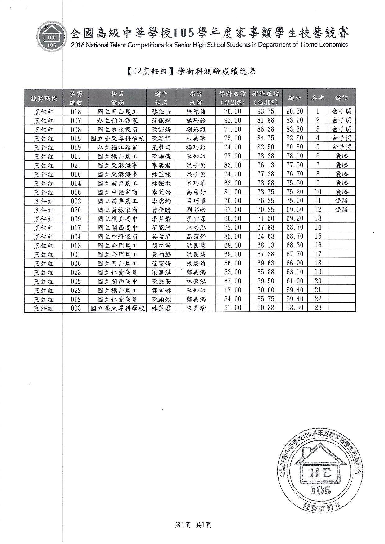 105家事類技藝競賽2