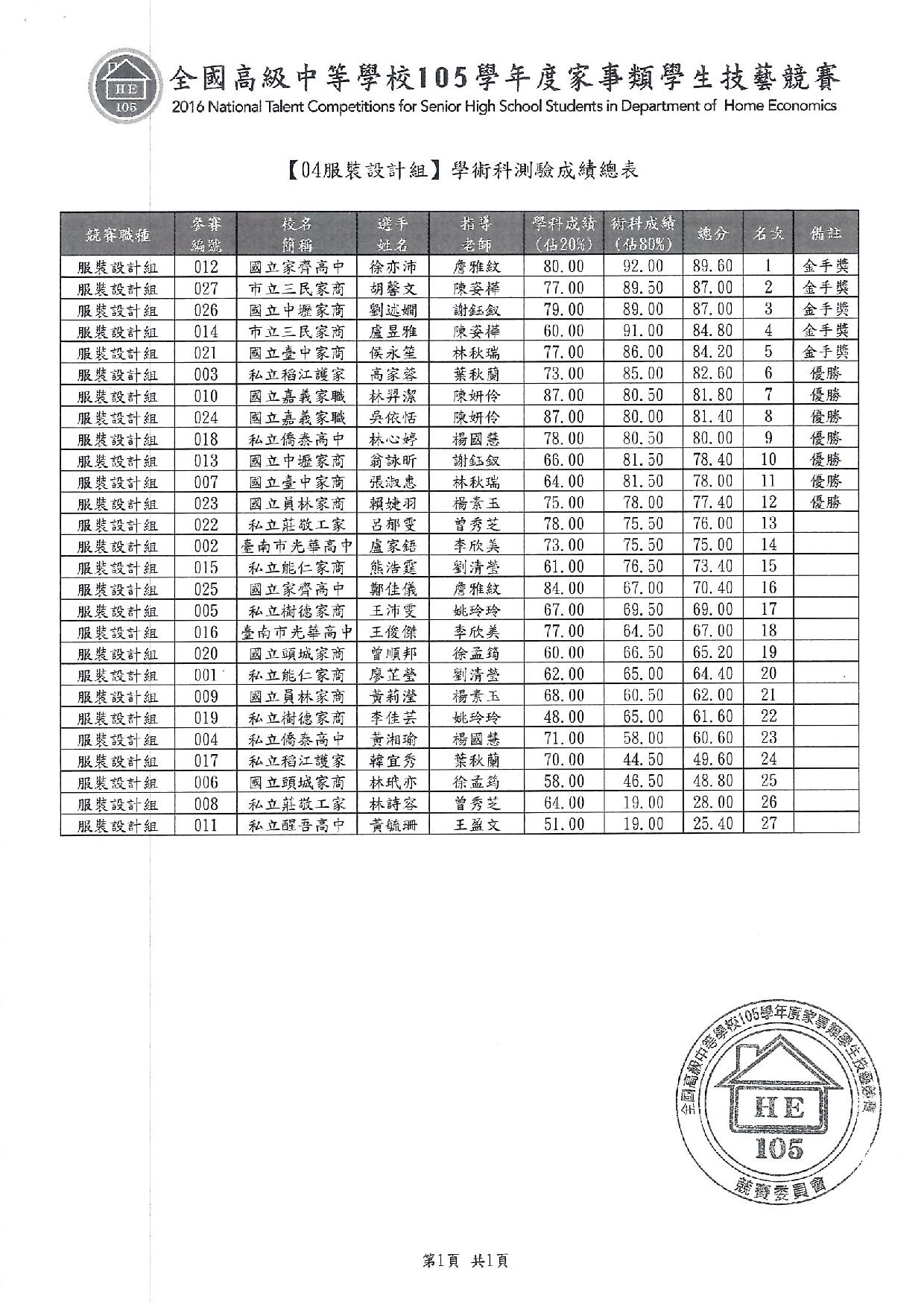 105家事類技藝競賽4