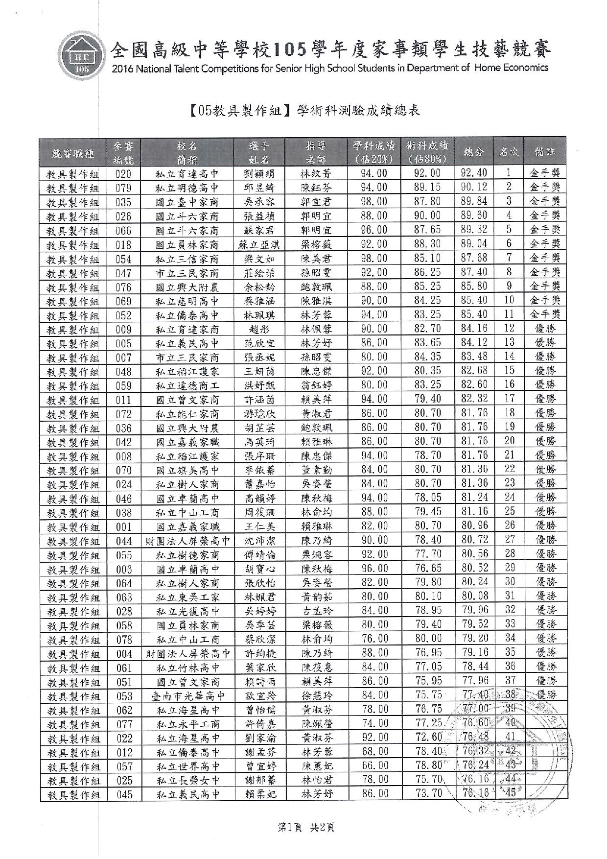 105家事類技藝競賽5