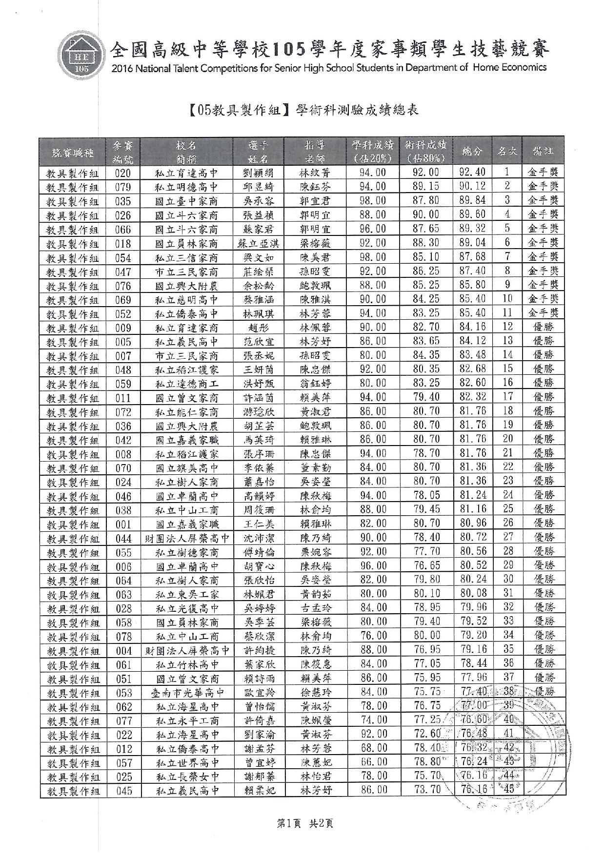 105家事類技藝競賽5