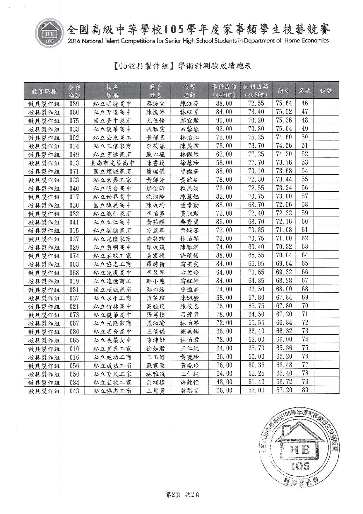 105家事類技藝競賽6