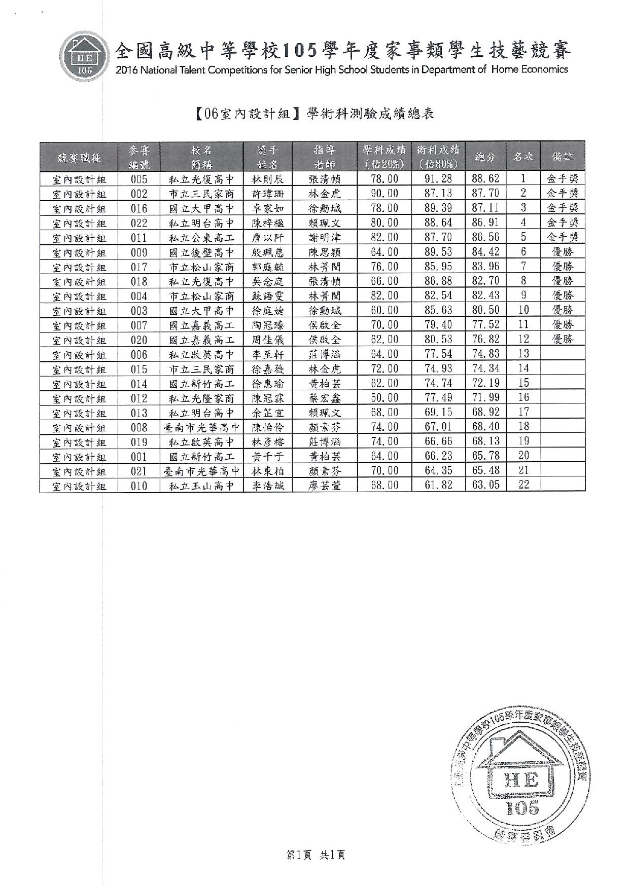 105家事類技藝競賽7